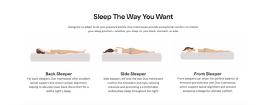 Duo PRO Pocket Sprung Premium Comfort Mattress