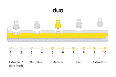 Duo PRO Pocket Sprung Premium Comfort Mattress